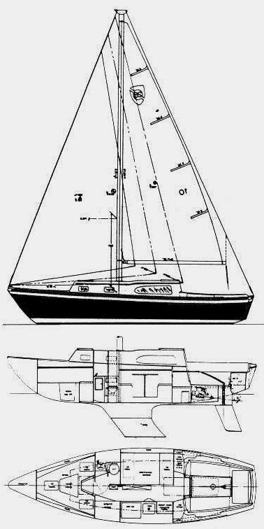 Specifications COLUMBIA 28