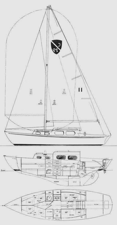 Specifications COLUMBIA 29