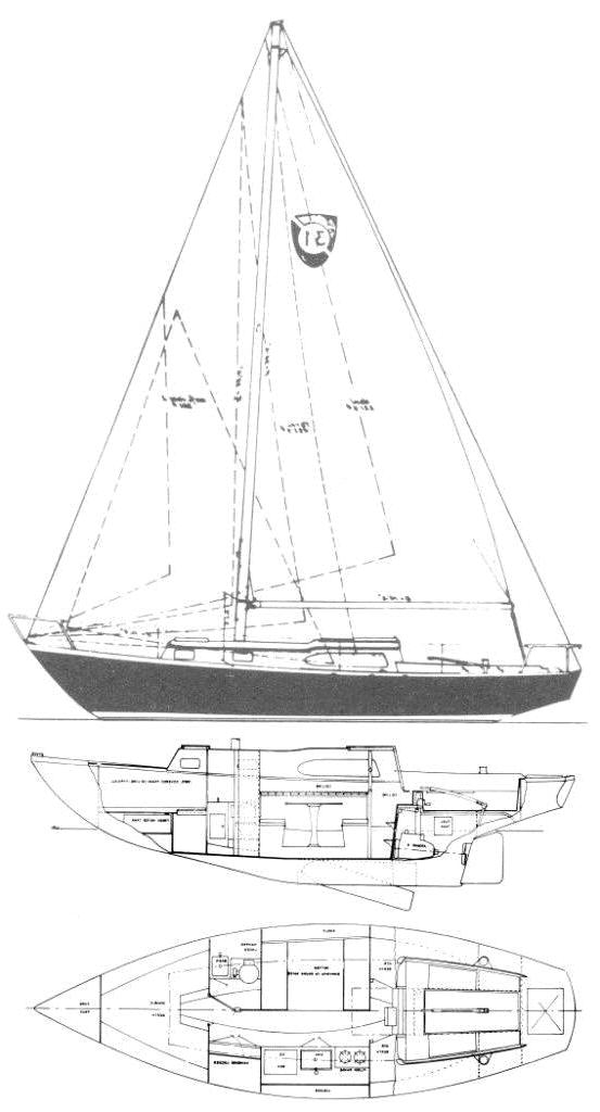 Specifications COLUMBIA 31