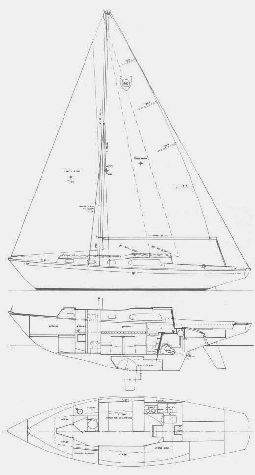 Specifications COLUMBIA 34