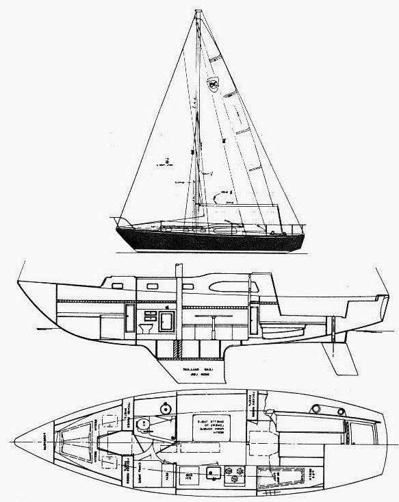 Specifications COLUMBIA 36