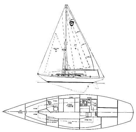 Specifications COLUMBIA 38