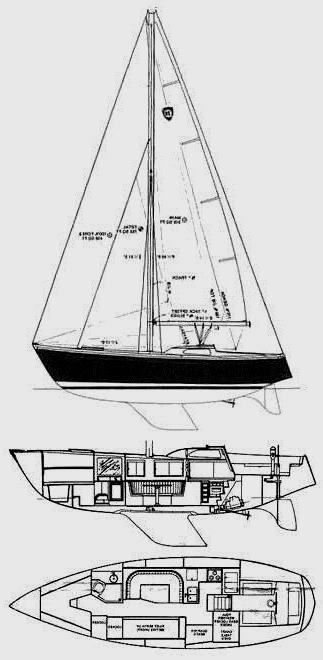 Specifications COLUMBIA 39