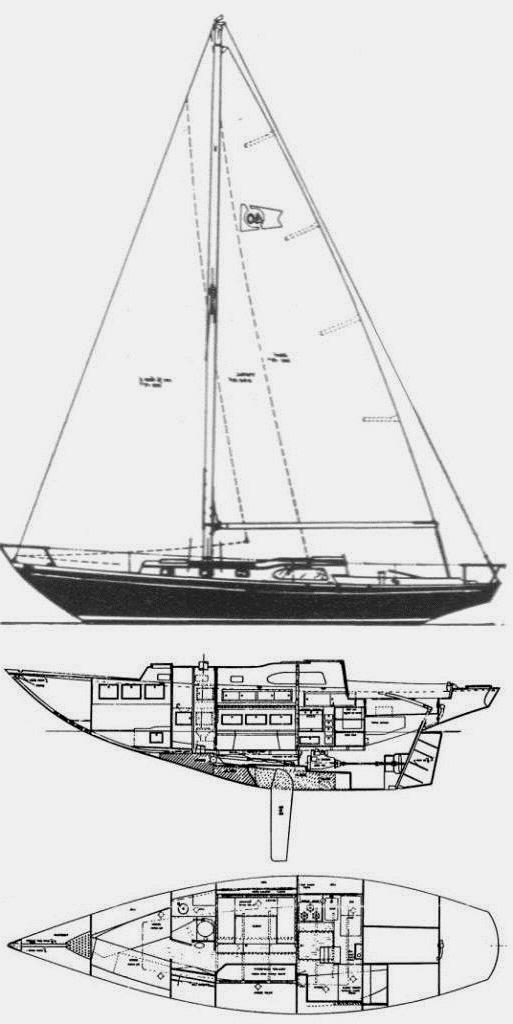 Specifications COLUMBIA 40