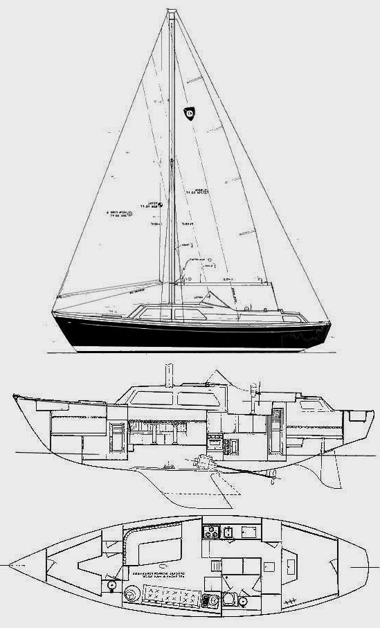 Specifications COLUMBIA 41