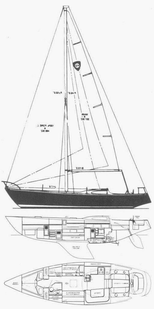 Specifications COLUMBIA 43