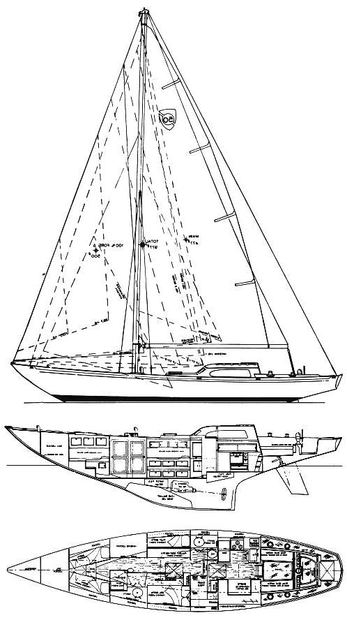 Specifications COLUMBIA 50