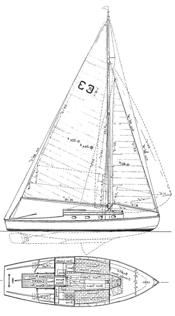 Specifications COLUMBIA RIVER ONE DESIGN