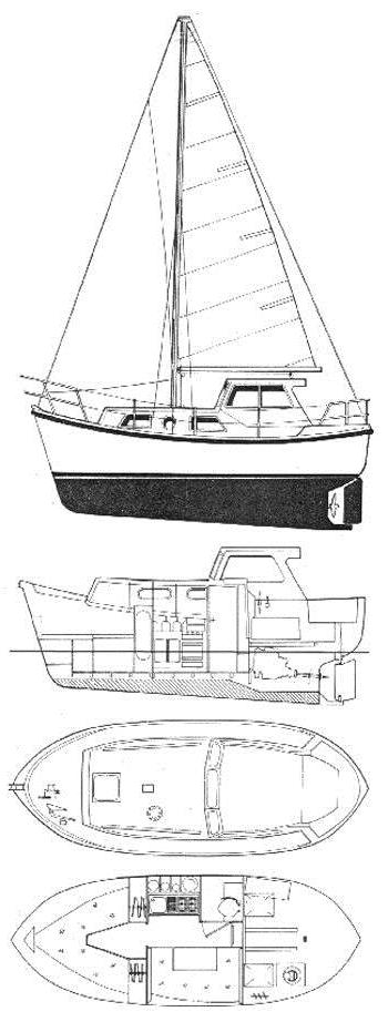 Specifications WATSON 23 (COLVIC)