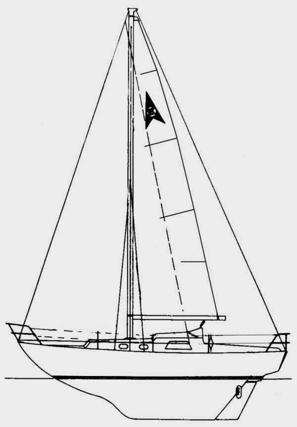 Specifications COMPASS 28