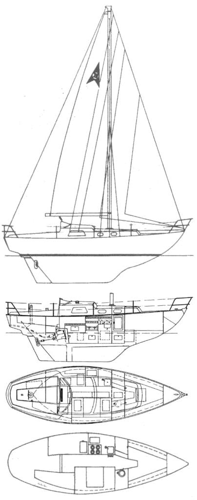 Specifications COMPASS 29