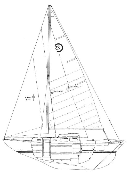 Specifications CONTINENTAL  25 (WHITBY)