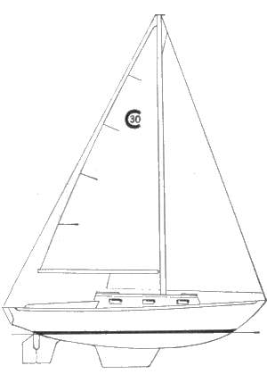Specifications CREEKMORE 30-1