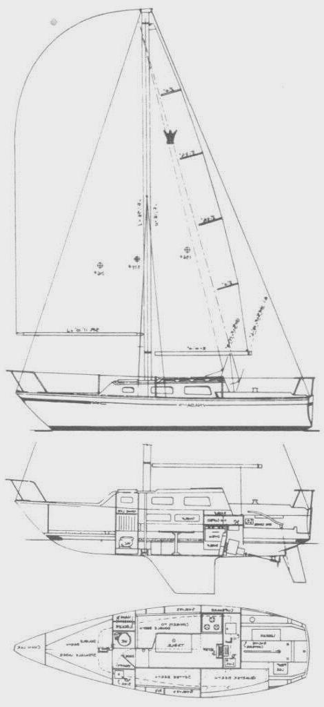 Specifications CROWN 28