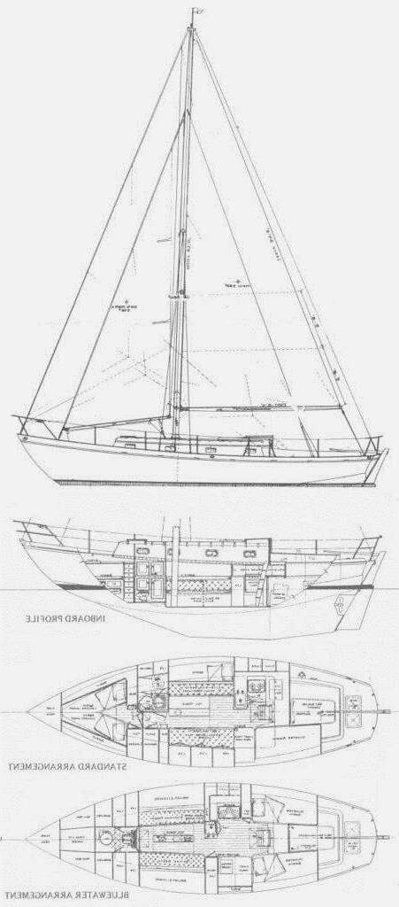 Specifications DEPARTURE 35