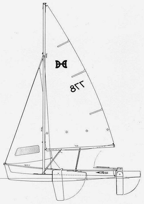 Specifications DESIGNERS CHOICE (HOWMAR)