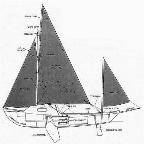 Specifications JOLLY BOAT (LAURENT  GILES)