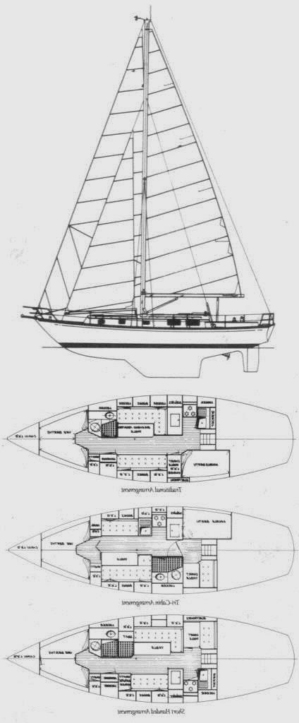 Specifications DICKERSON 37 AC