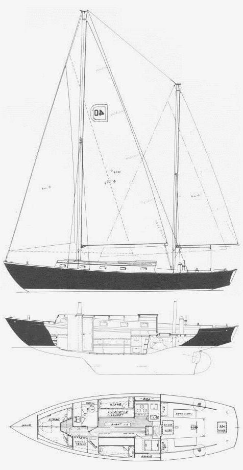 Specifications DICKERSON 40