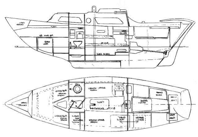 Specifications DOCKRELL 27