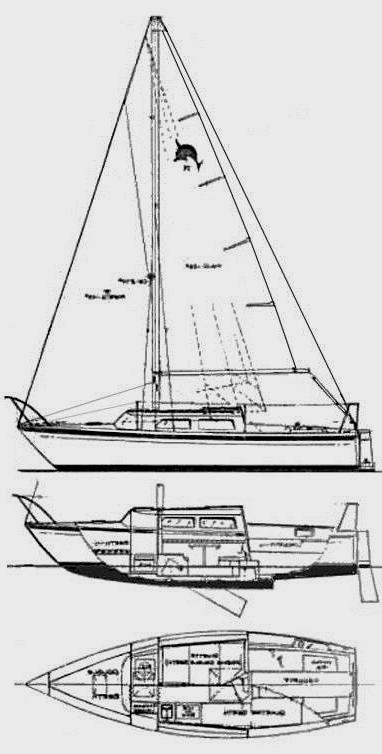 Specifications DOLPHIN 25 (HELMS)
