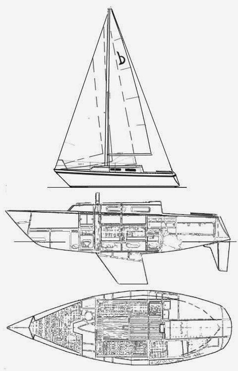 Specifications DRABANT 27