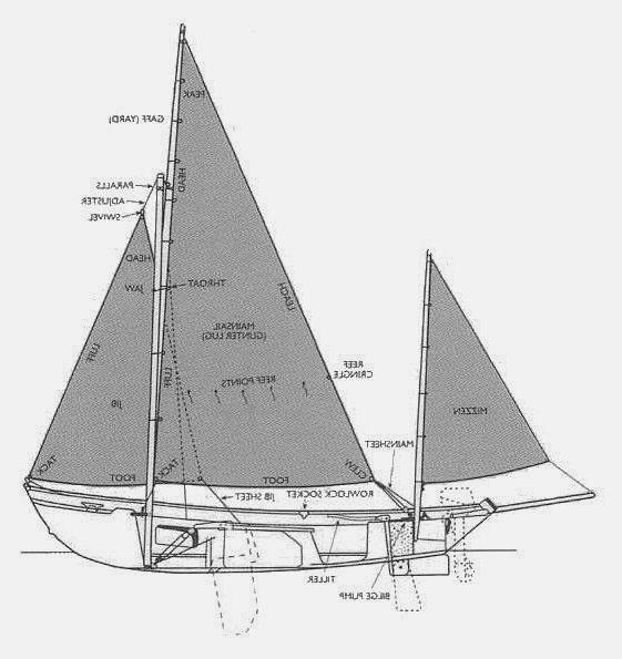 Specifications DRASCOMBE LUGGER