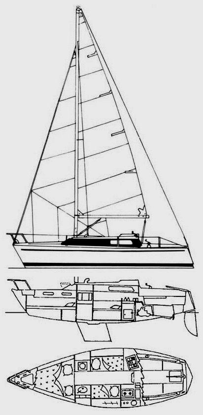 Specifications DUFOUR 1800/25