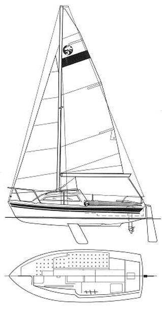 Specifications EAGLE 525
