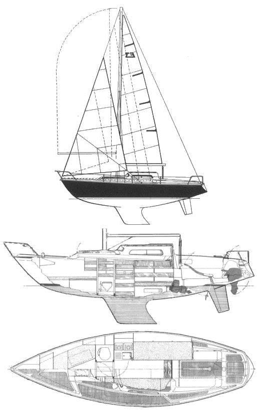 Specifications EDEL 3