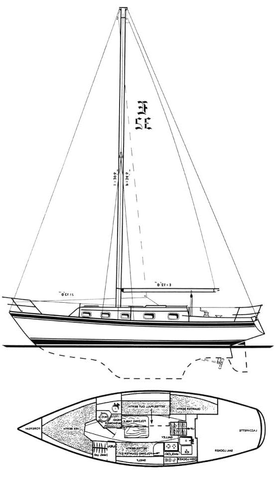 Specifications ENDEAVOUR 32