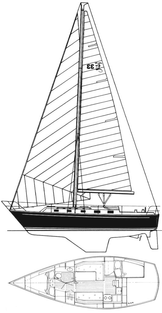 Specifications ENDEAVOUR 33