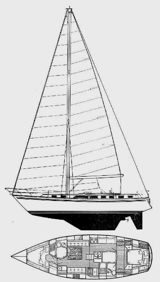 Specifications ENDEAVOUR 42