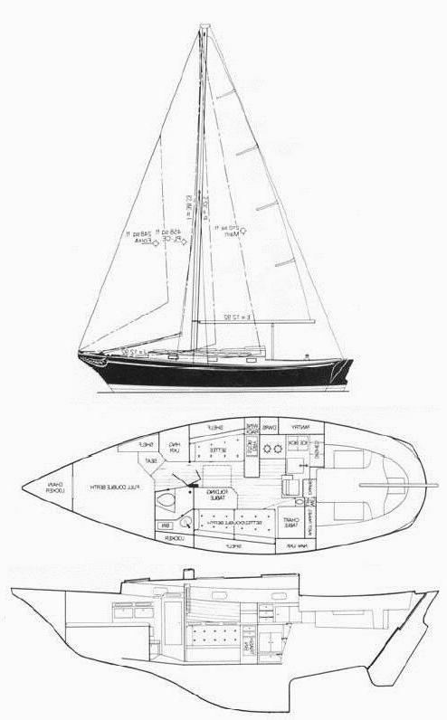 Specifications ERICSON 31 INDEPENDENCE