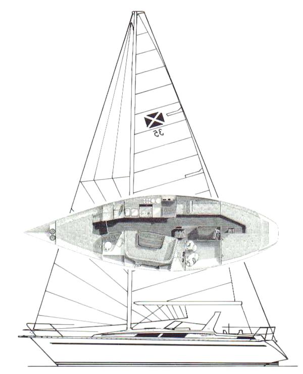 Specifications MAXI 35