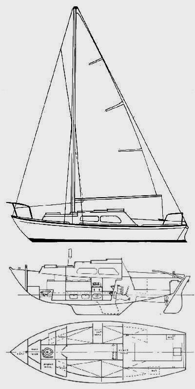 Specifications FALMOUTH GYPSY