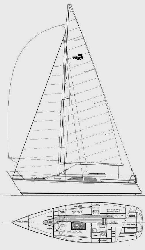 Specifications FARR 1020