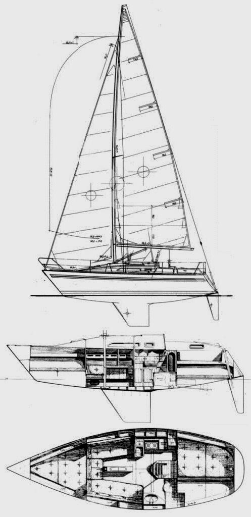 Specifications FINNGULF 28