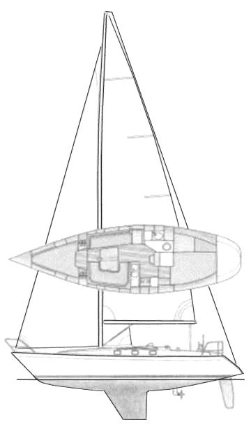 Specifications FINNGULF 36