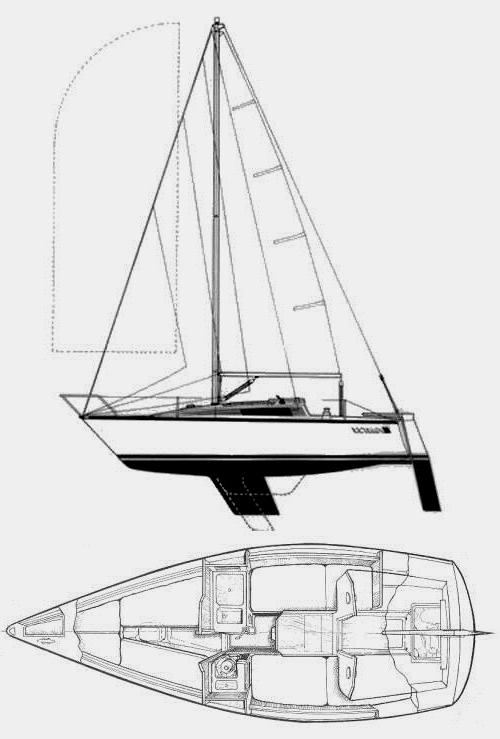 Specifications FIRST 22 (BENETEAU)