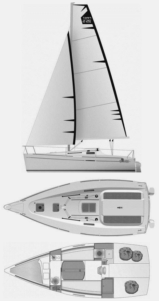 Specifications FIRST 25S (BENETEAU)