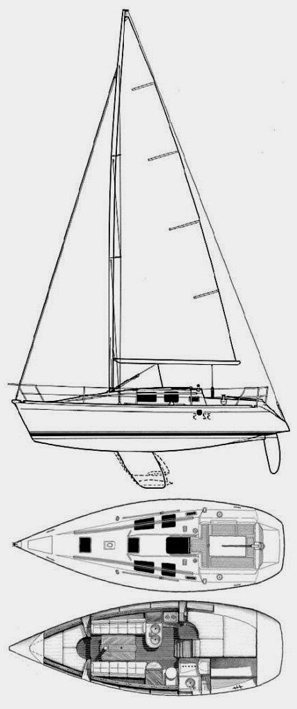 Specifications FIRST 32S5 (BENETEAU)