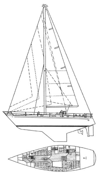 Specifications FORMOSA 43