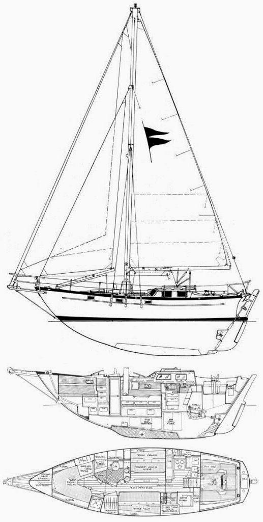 Specifications GALE FORCE PILOT CUTTER