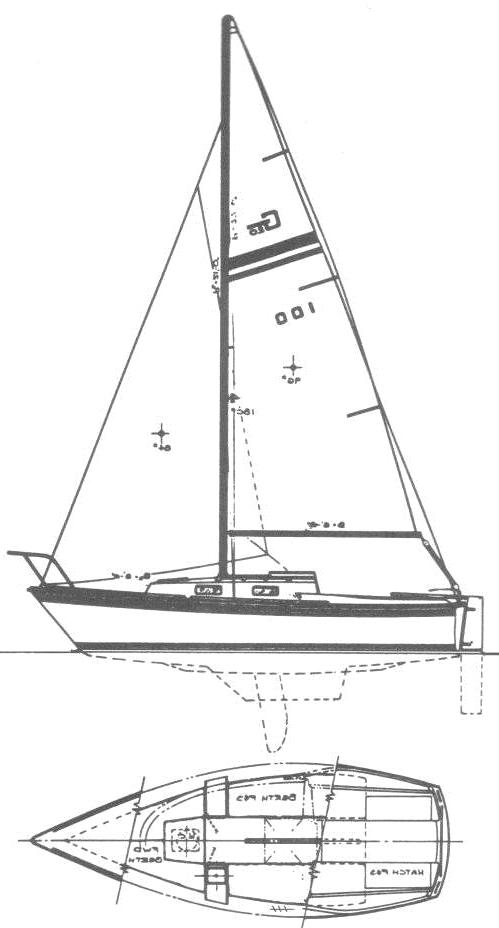 Specifications GLOUCESTER  20