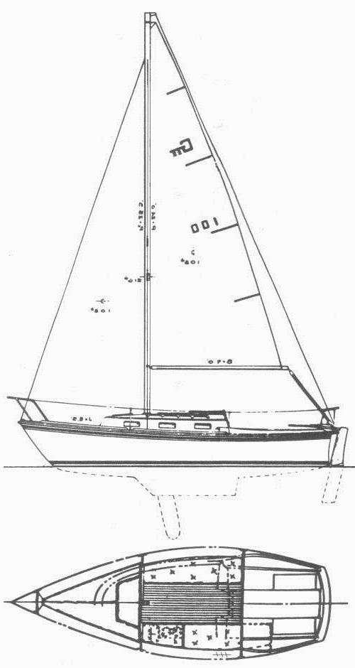 Specifications GLOUCESTER 22
