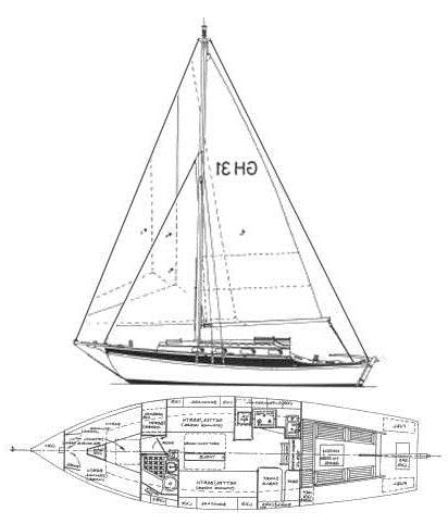 Specifications GOLDEN HIND 31 MKII