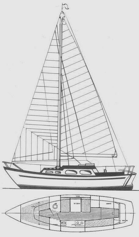 Specifications GREAT DANE 28