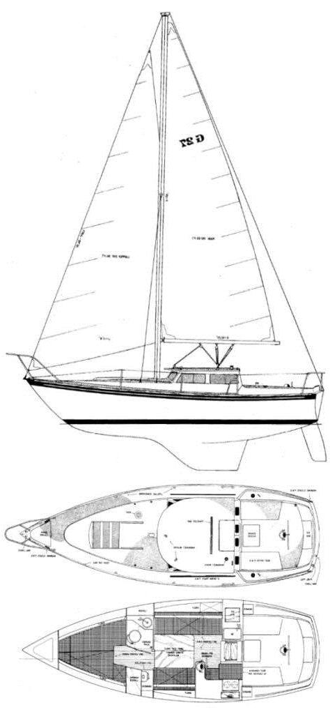 Specifications GULF 27