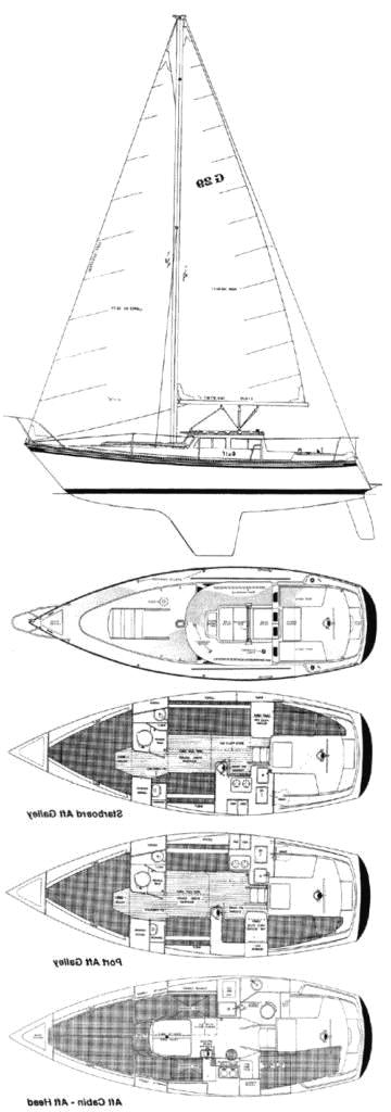Specifications GULF 29